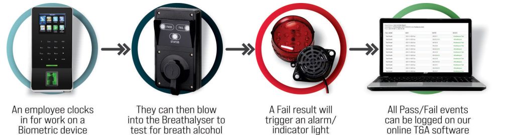 how breathalysers work