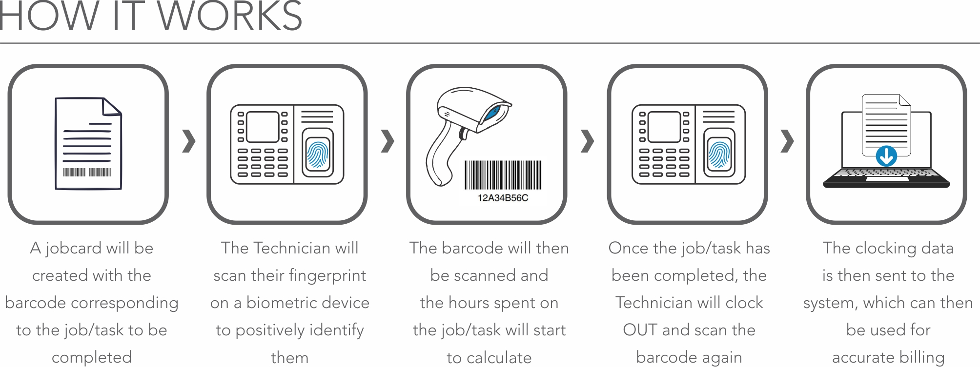 how barcode scanners works